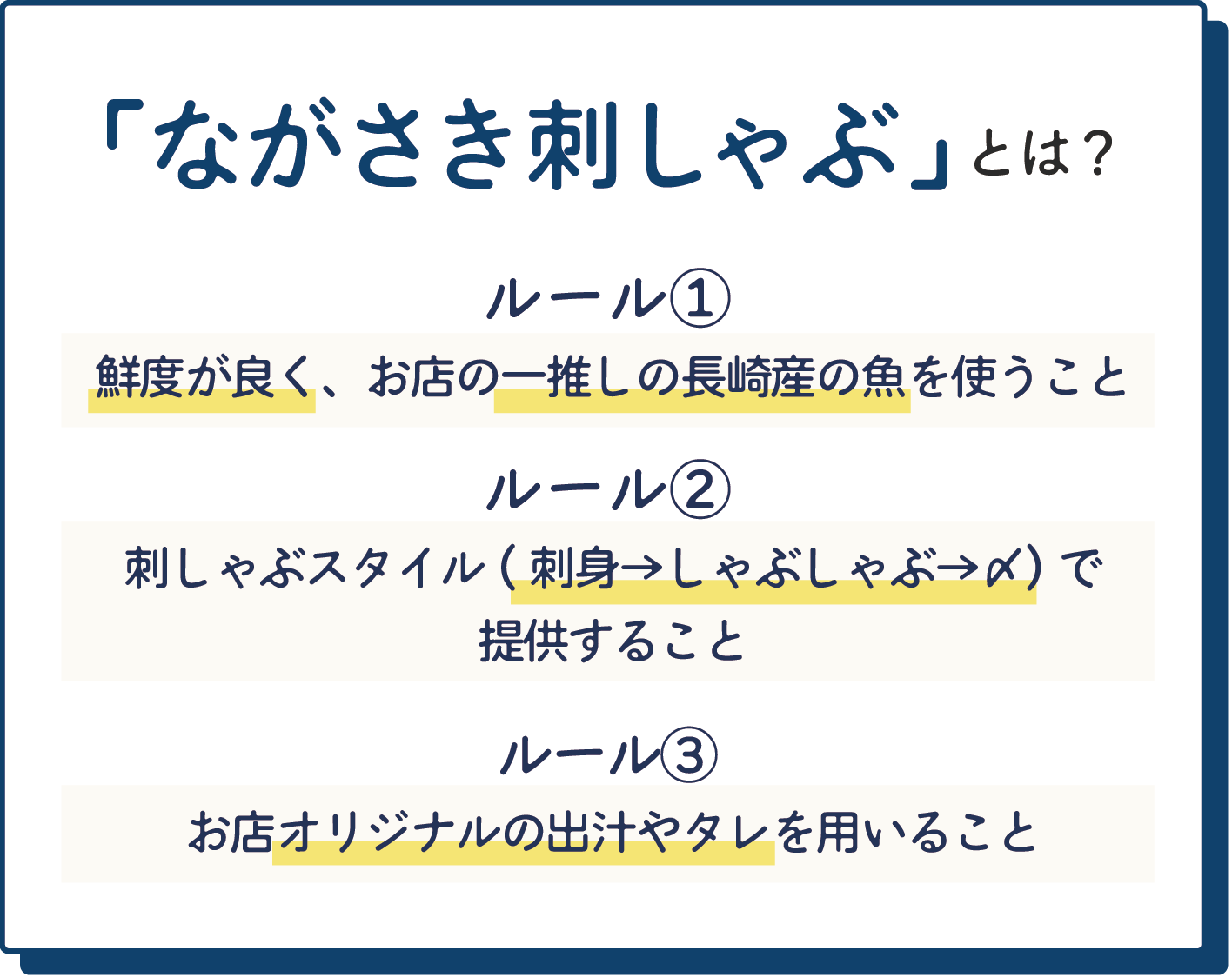 「ながさき刺しゃぶ」とは?　ルール1 鮮度が良く、お店の一推しの長崎産の魚を使うこと　ルール2 刺しゃぶスタイル(刺身→しゃぶしゃぶ→〆)で提供すること　ルール3 お店オリジナルの出汁やタレを用いること