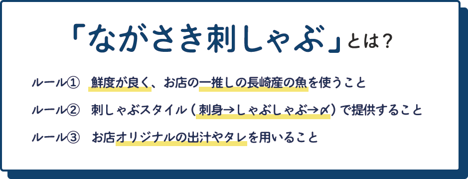 「ながさき刺しゃぶ」とは?　ルール1 鮮度が良く、お店の一推しの長崎産の魚を使うこと　ルール2 刺しゃぶスタイル(刺身→しゃぶしゃぶ→〆)で提供すること　ルール3 お店オリジナルの出汁やタレを用いること