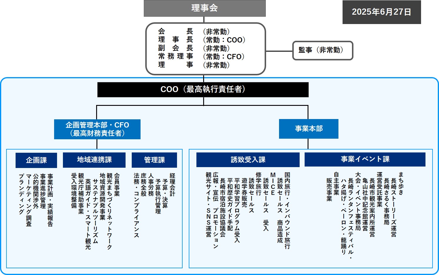 組織図