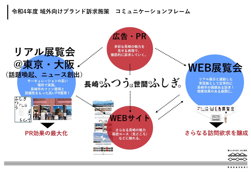 長崎のふつうは世間のふしぎの取組み