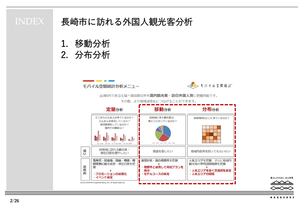 【協会会員限定】2024年長崎市訪日外国人観光客分析(移動、分布データ)を公開しました-2