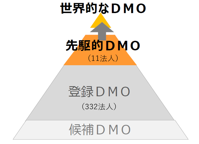 観光庁「先駆的DMO」に選定されました-1