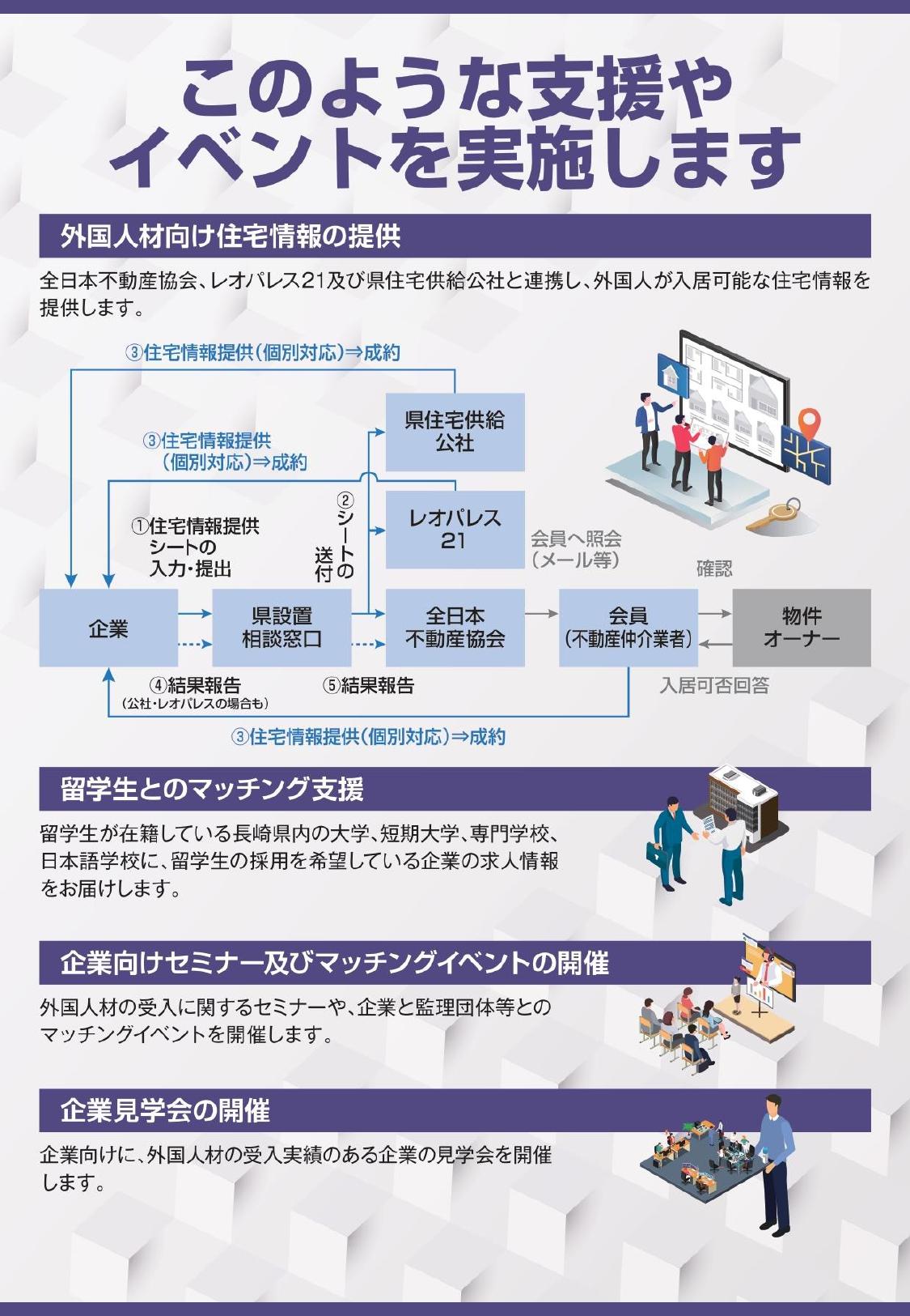 【長崎県】長崎県外国人材受入総合相談窓口に関するご案内-2