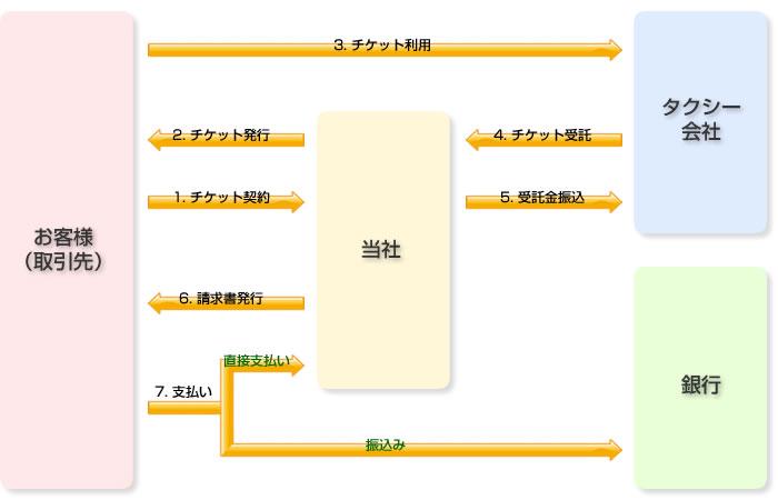 【MICE主催者の皆様へ】大会・学会・イベント開催時に役立つタクシーチケットサービスのご案内-3