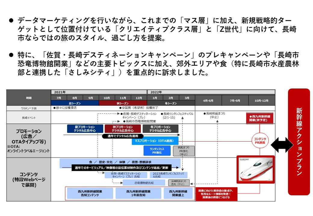 【お知らせ】令和3年度 長崎市国内観光誘客プロモーションスタートしました！-2