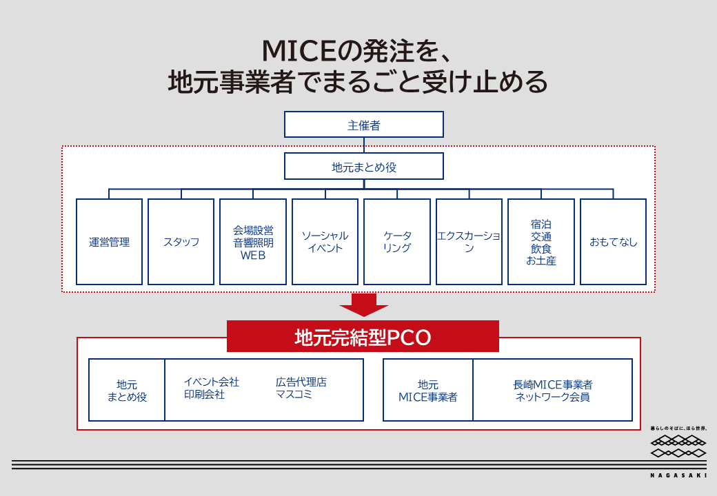 閑散期の大型インセンティブ誘致-1