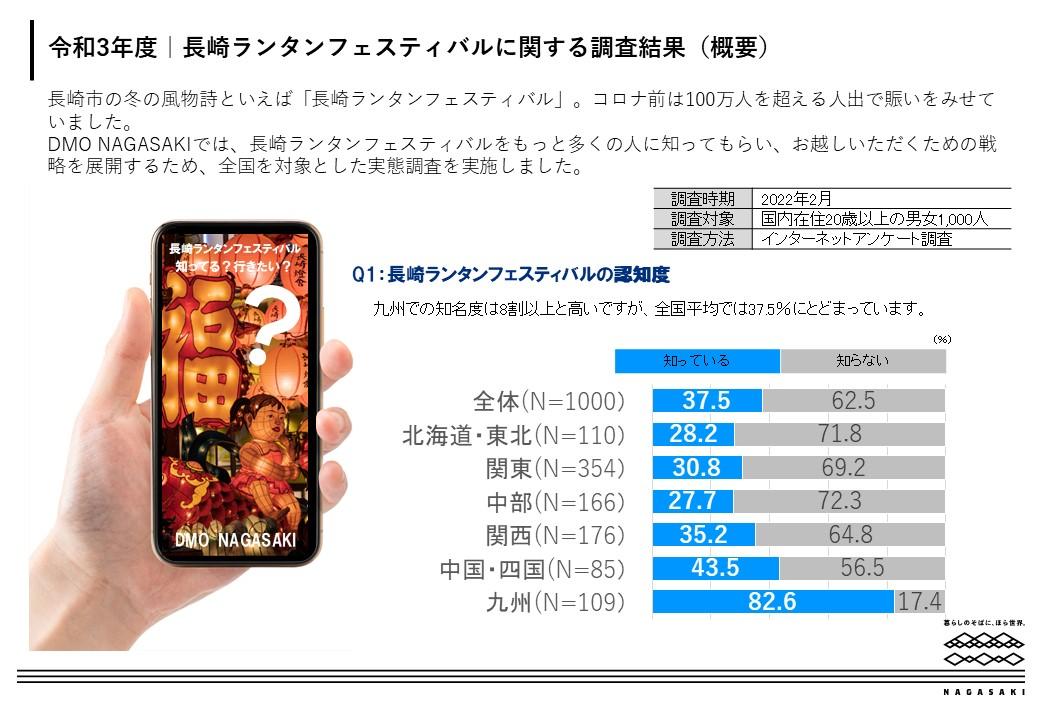 ランタンフェスティバルに関する調査（概要）