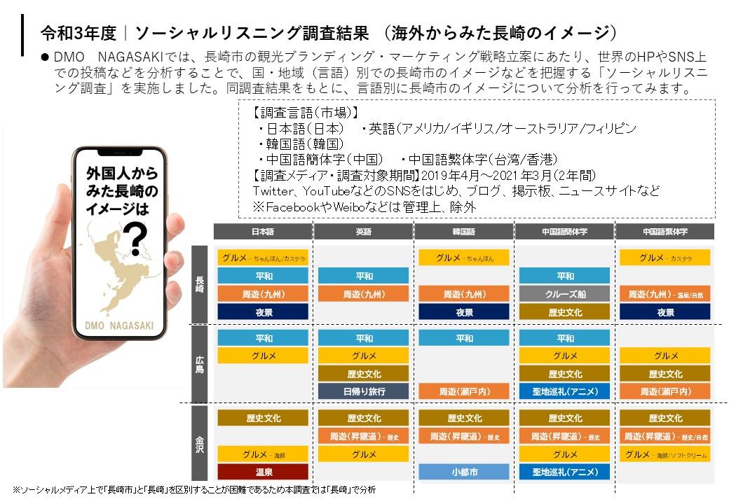 ソーシャルリスニング調査（概要）