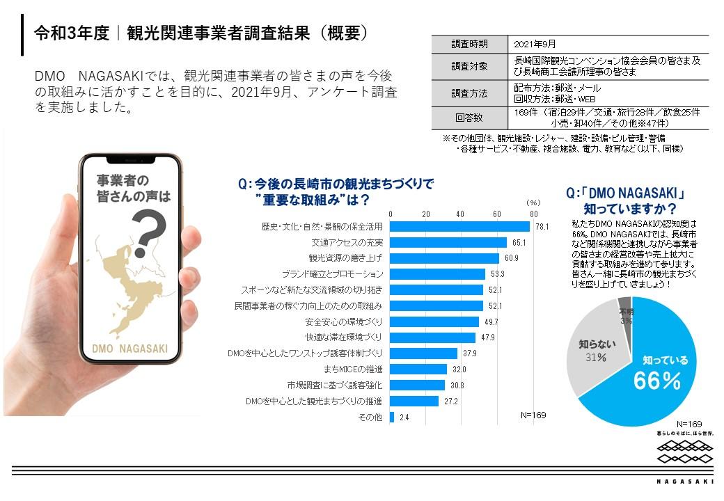 観光関連事業者調査（概要）