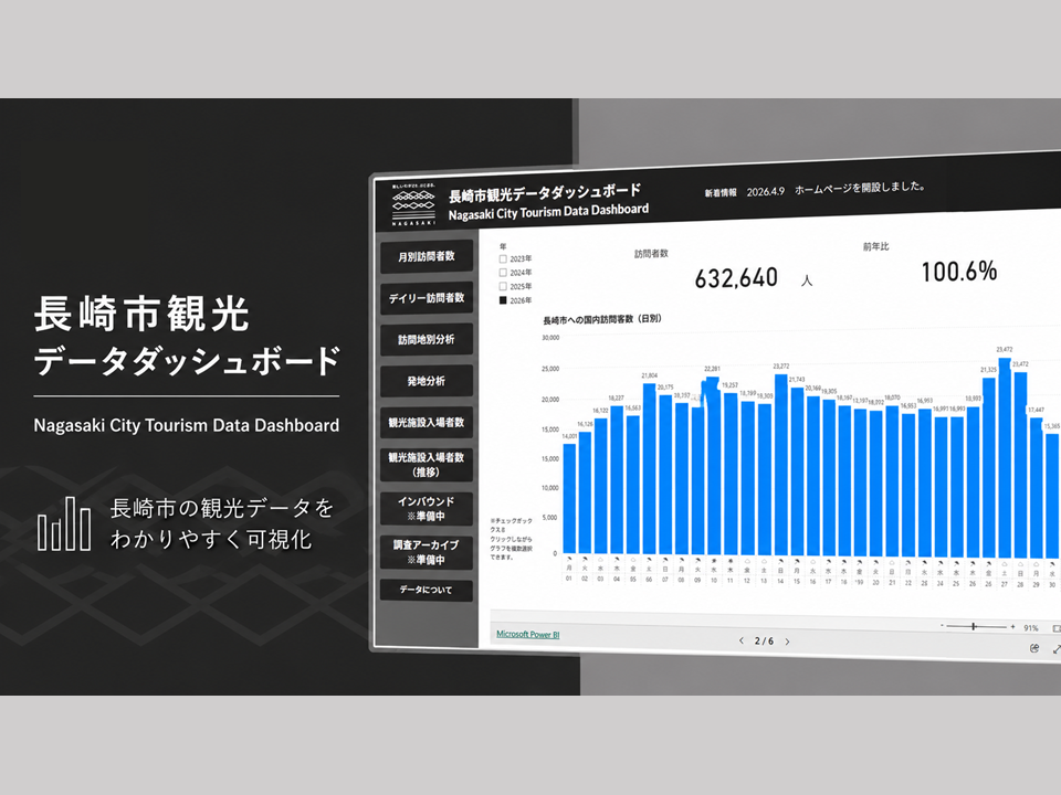 ダッシュボードサイトからすべてのグラフをご覧いただけます