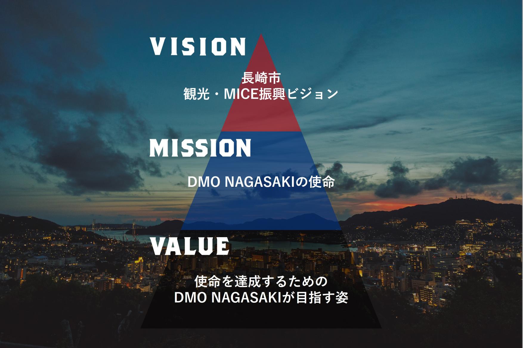 DMO NAGASAKIが目指す姿