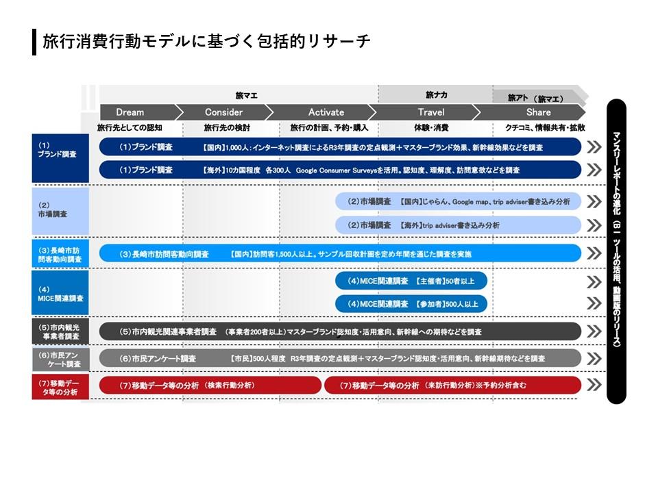 観光マーケティングリサーチ