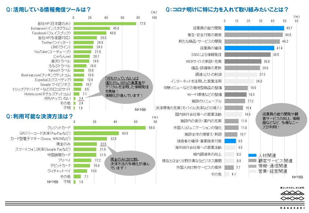 事業所アンケート調査結果概要-1