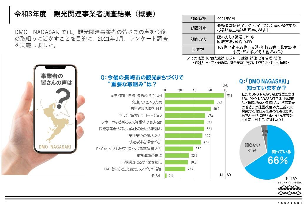 事業所アンケート調査結果概要-0