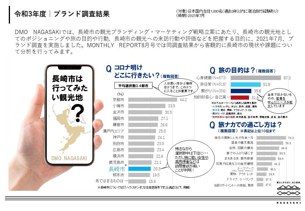 ブランド調査結果概要-0