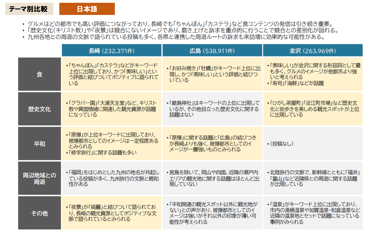 ソーシャルリスニング（日本語）調査結果概要-0