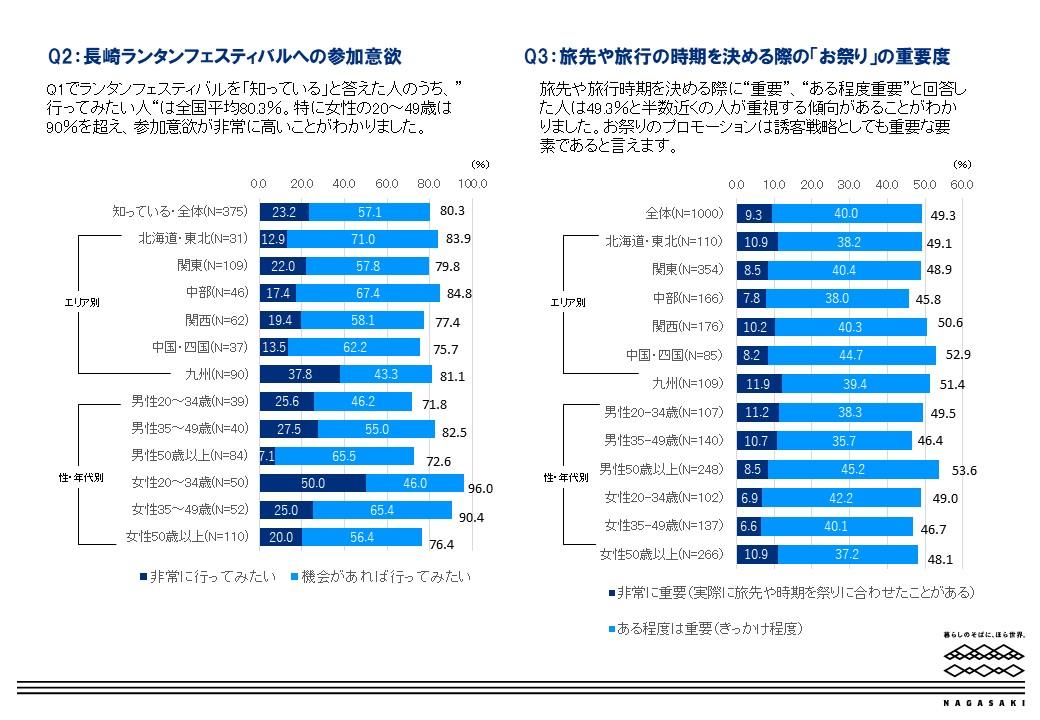 ランタンフェスティバルに関する調査結果概要-1