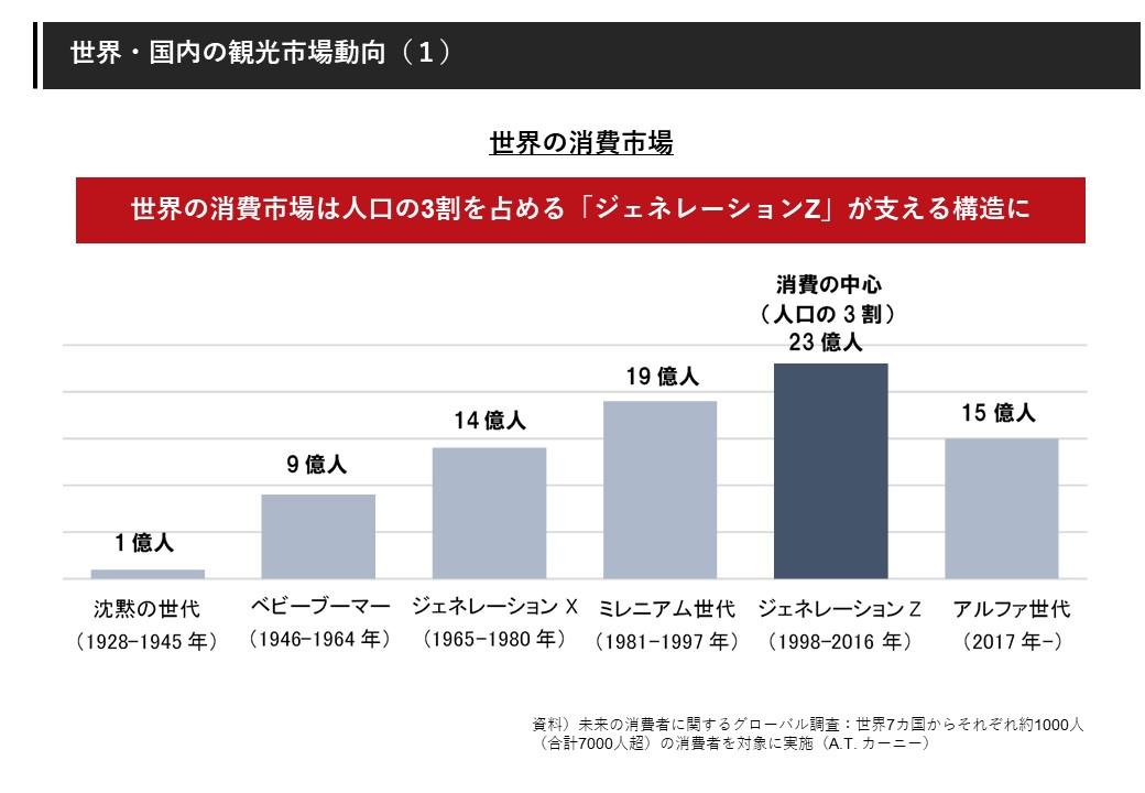 5. 世界・国内の観光市場動向-0