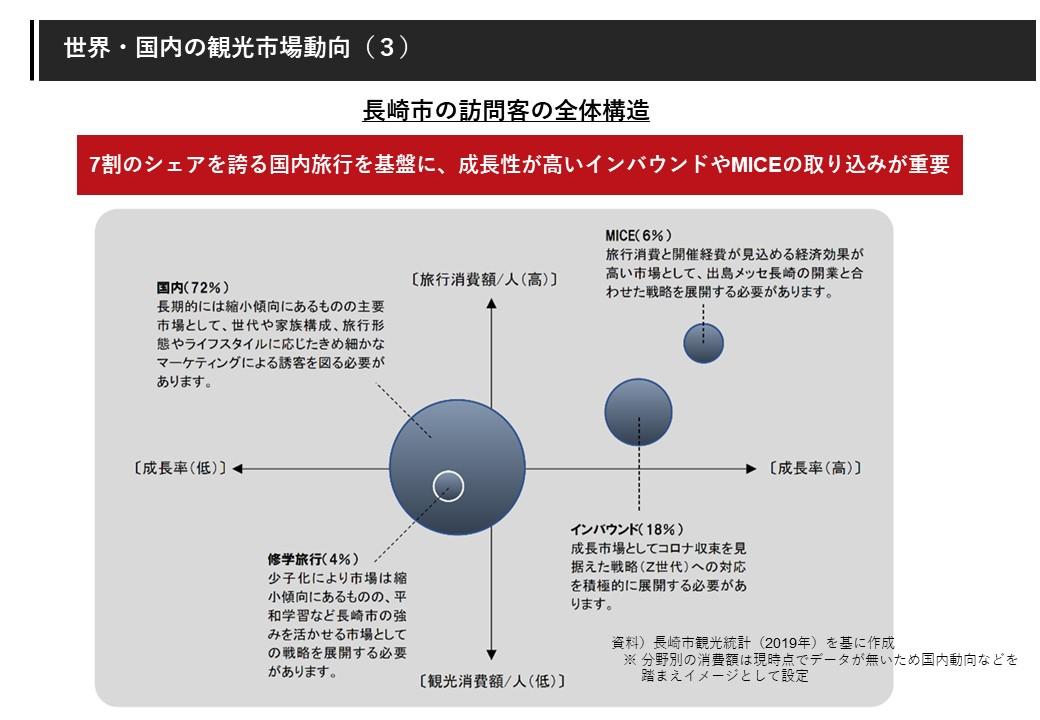 5. 世界・国内の観光市場動向-2