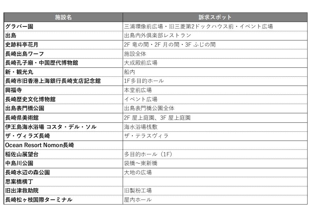 ユニークべニューリスト（2022年3月現在）-0