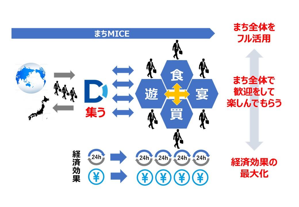 まちMICEとは-0