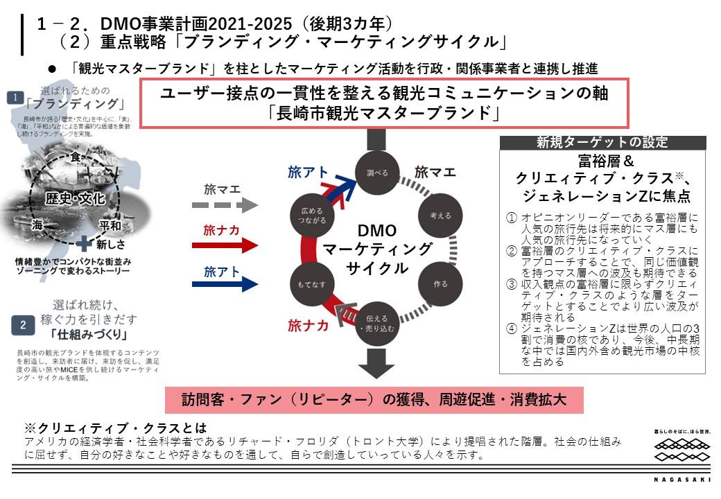 DMO事業計画概要-3