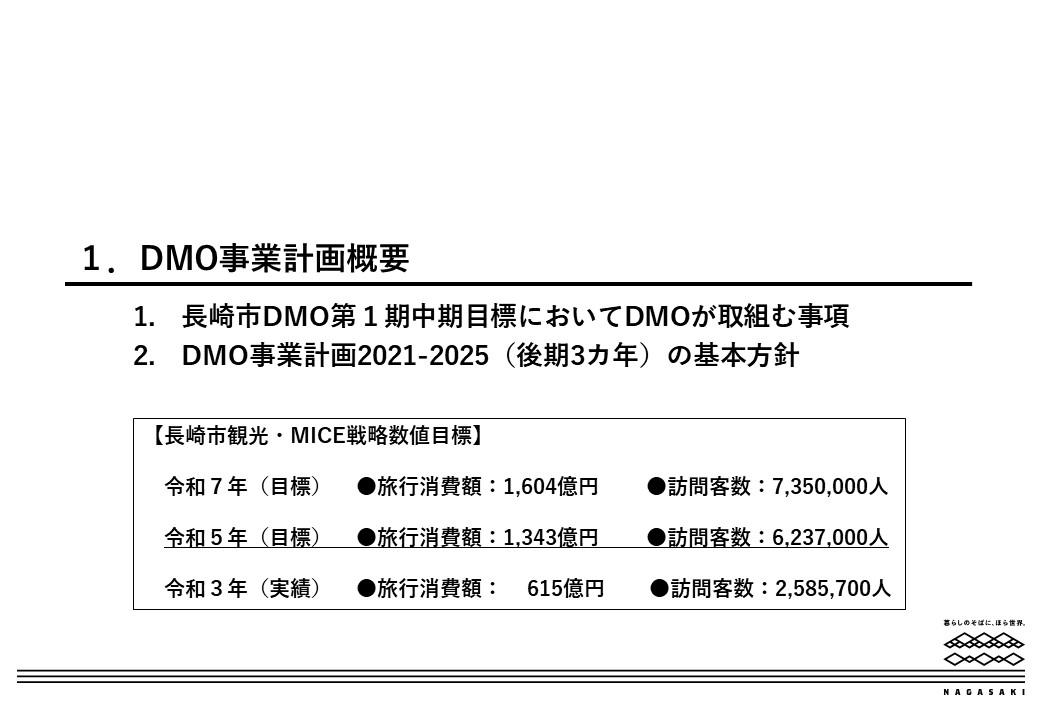 DMO事業計画概要-0