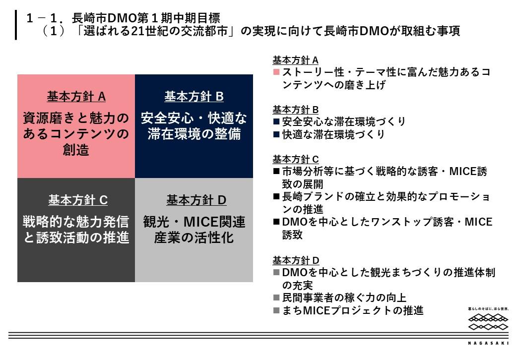 DMO事業計画概要-1