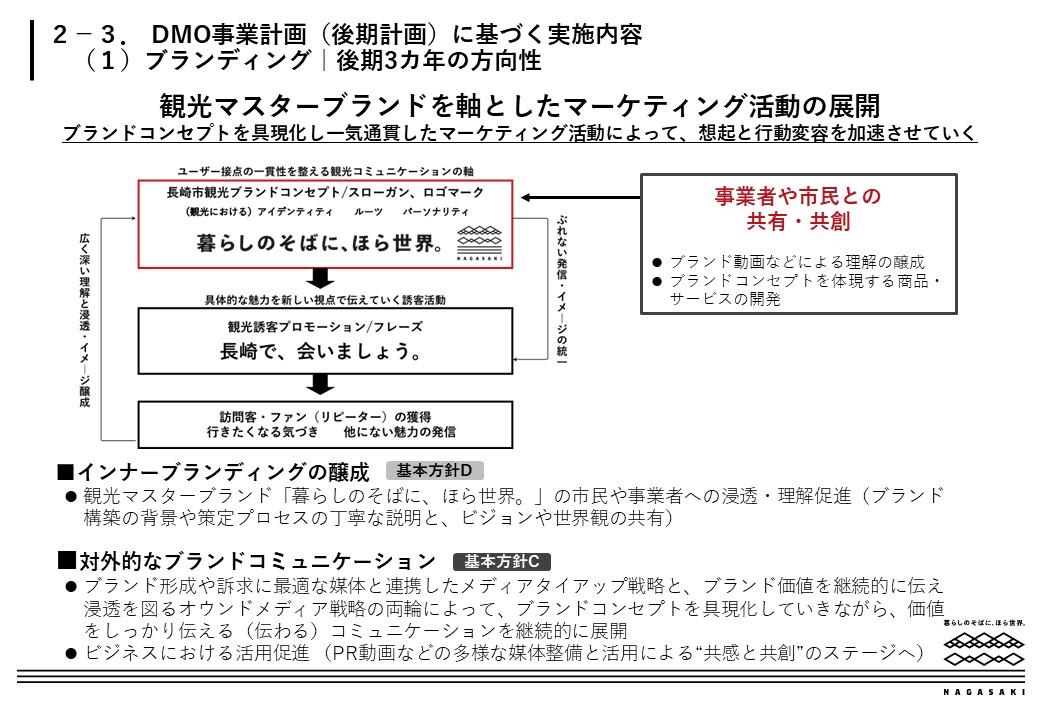 ブランディング-0