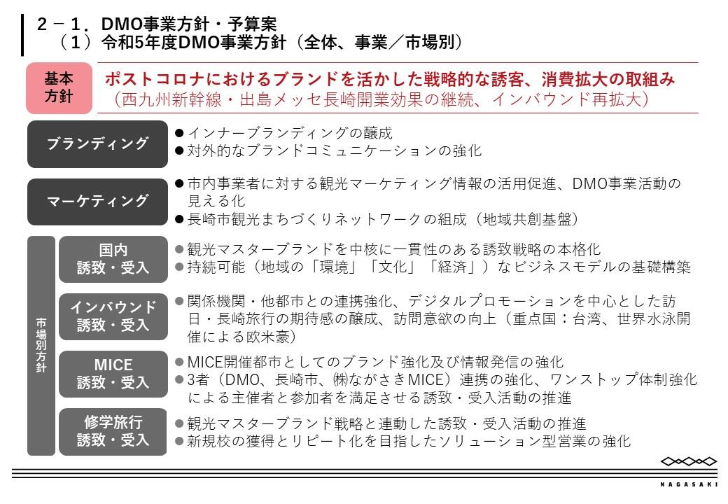 令和５年度実施計画｜DMO事業方針・予算案-1