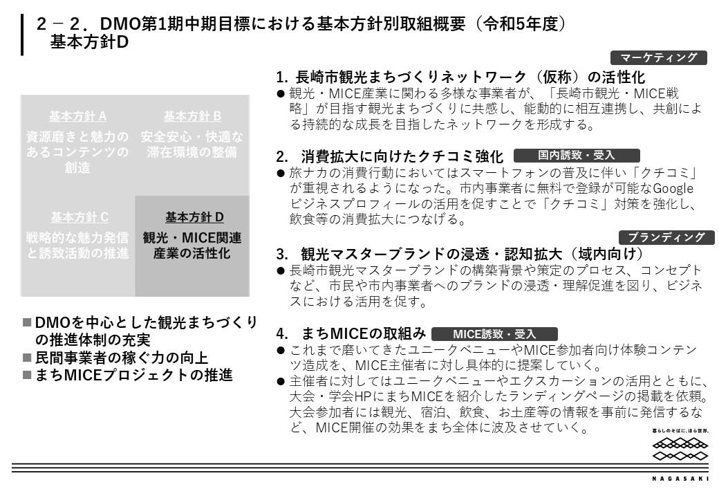 令和５年度実施計画｜DMO事業方針・予算案-7