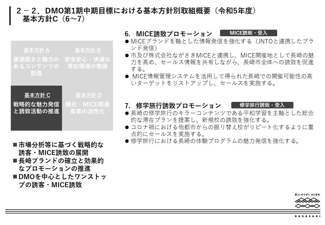 令和５年度実施計画｜DMO事業方針・予算案-6