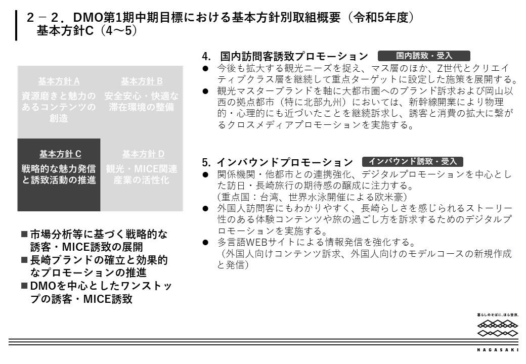 令和５年度実施計画｜DMO事業方針・予算案-5