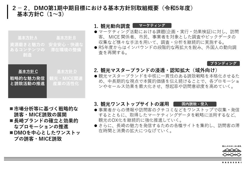 令和５年度実施計画｜DMO事業方針・予算案-4