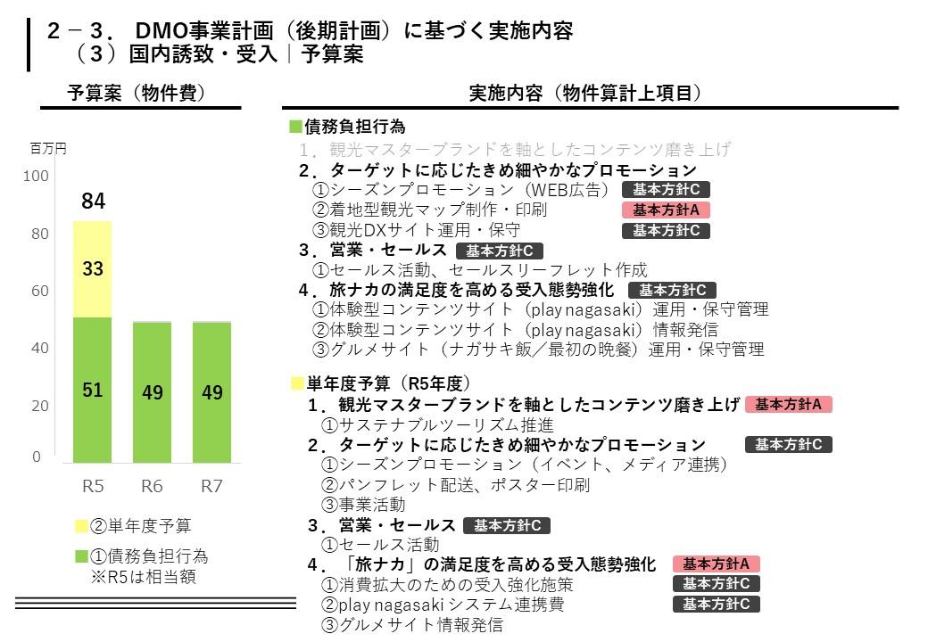 国内誘致・受入-0