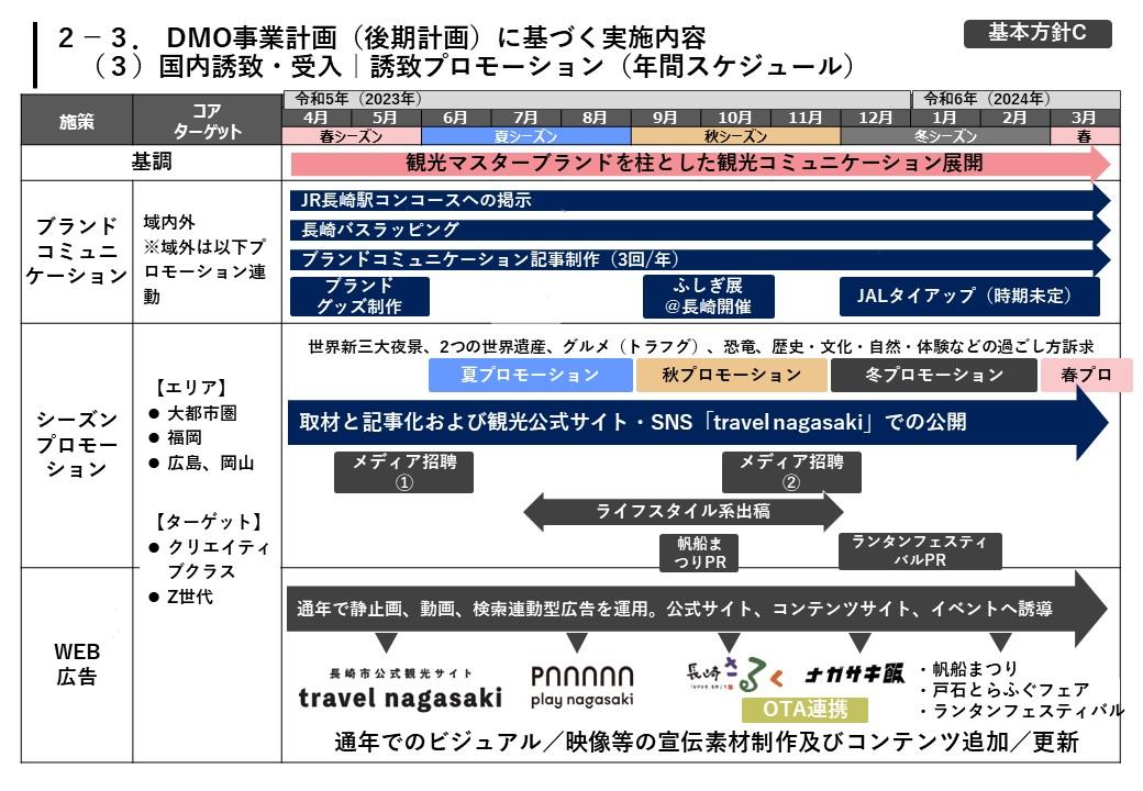 国内誘致・受入-3