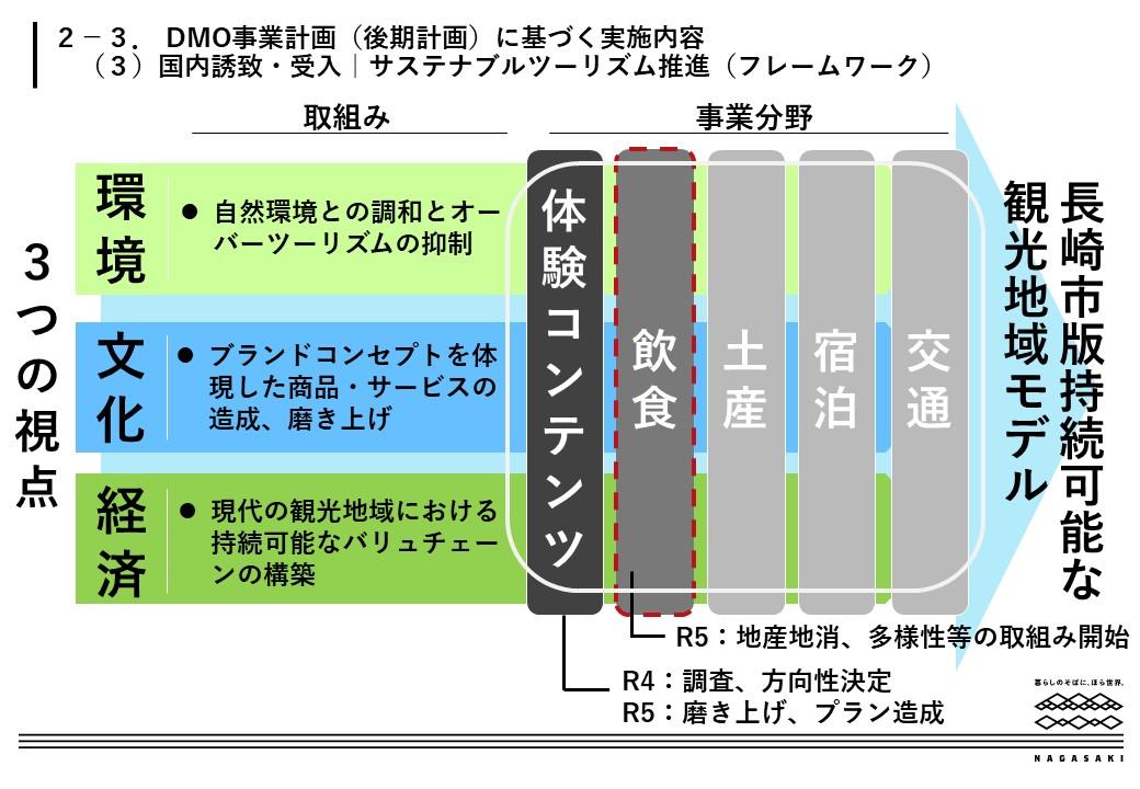 国内誘致・受入-6