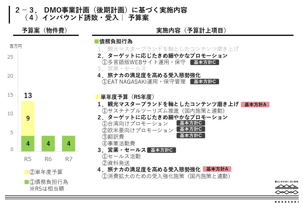 インバウンド誘致・受入-0