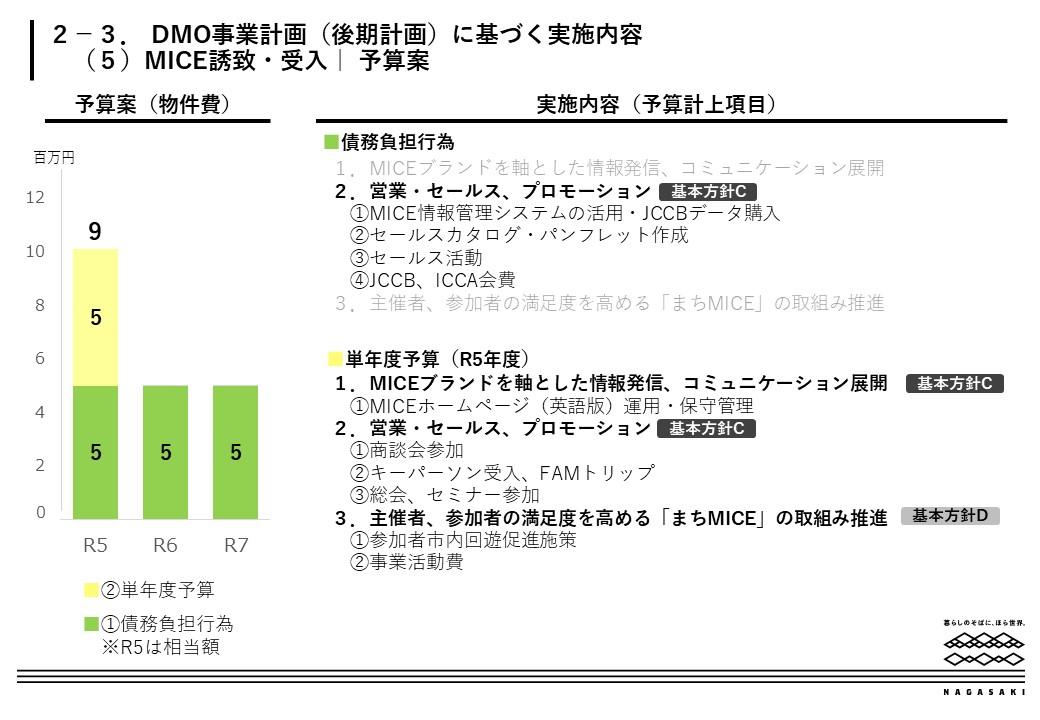 MICE誘致・受入-0