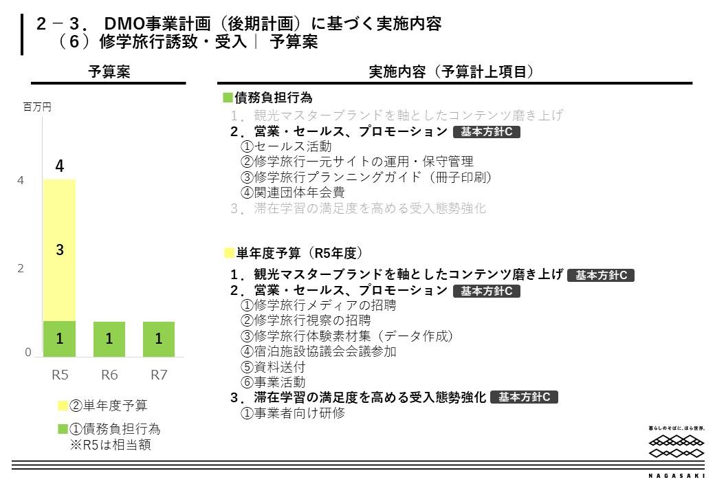 修学旅行誘致・受入-0