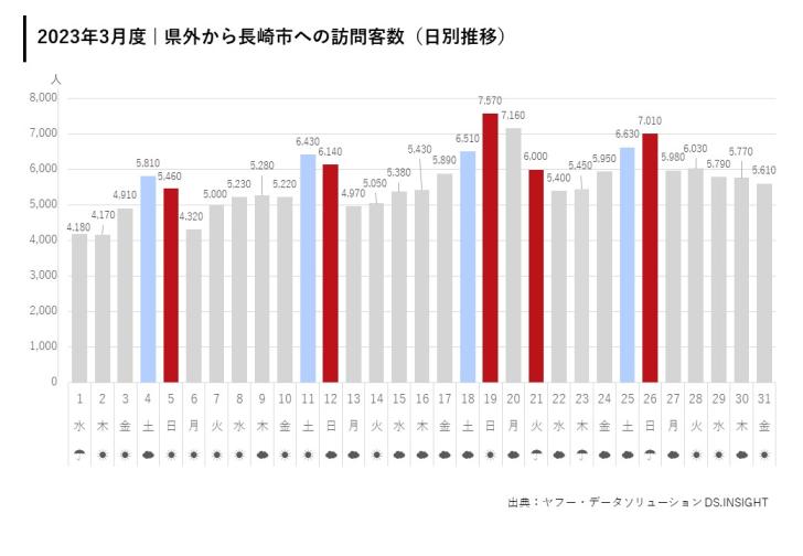 2023年3月 マンスリーレポート | 観光マーケティングレポート | 【DMO NAGASAKI】市内事業者向け情報サイト