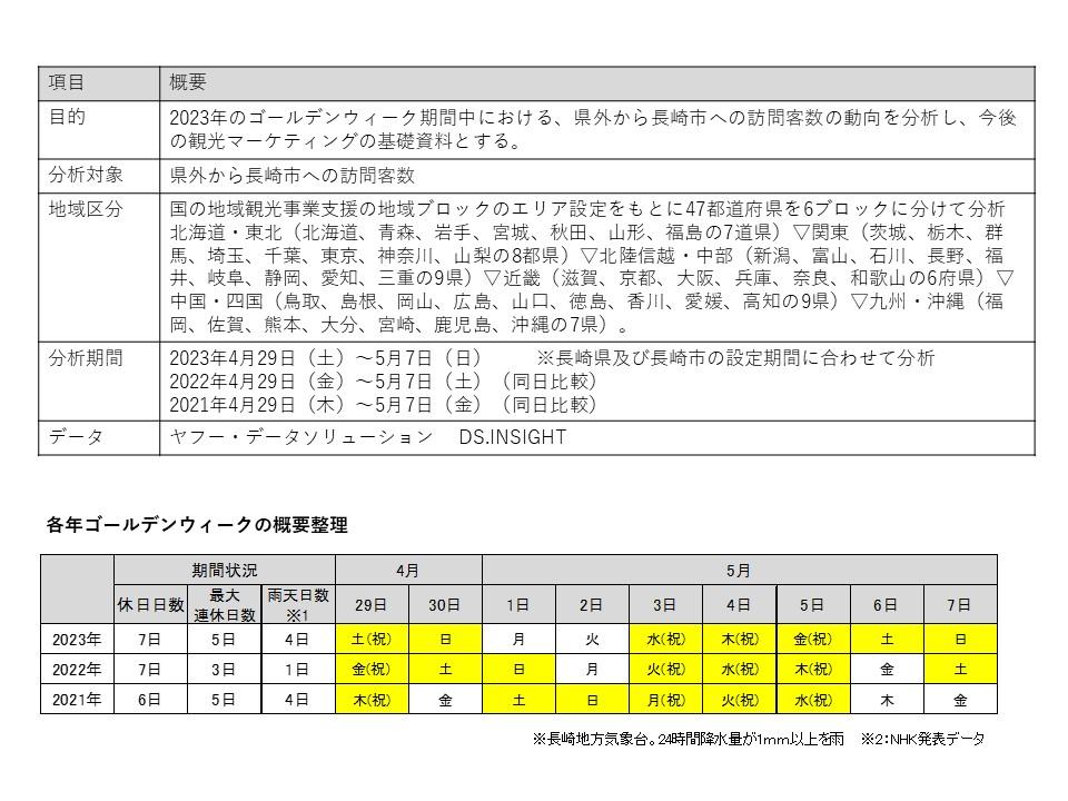 分析概要-0