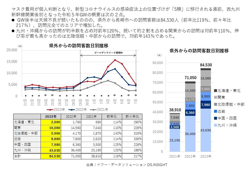 速報概要-0