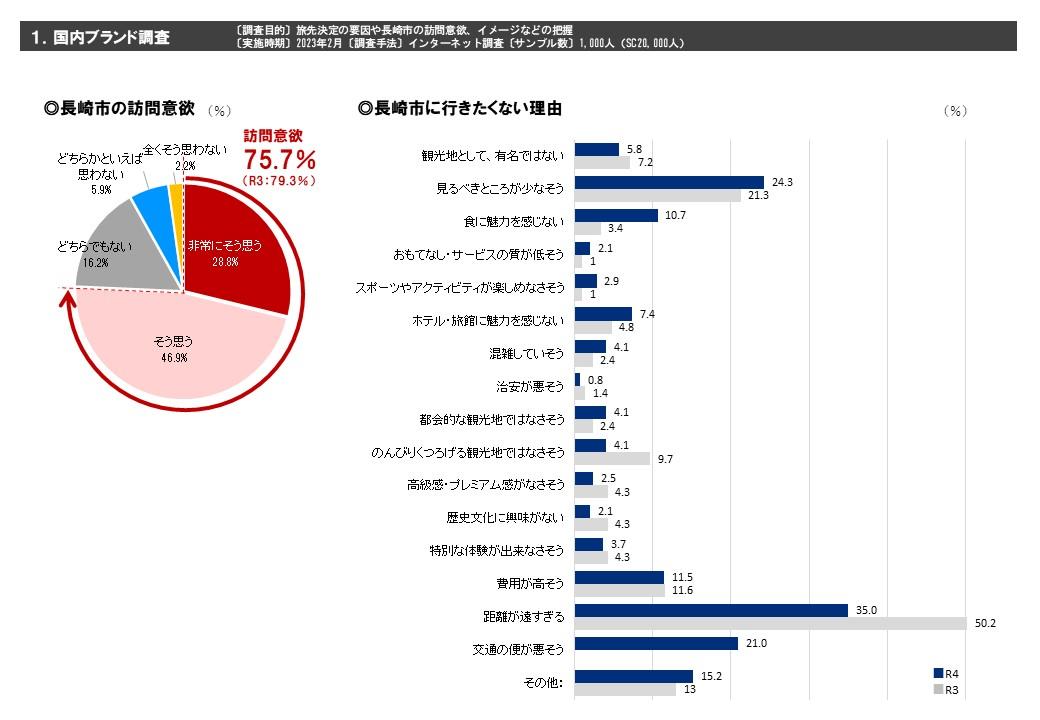 １．国内ブランド調査-1