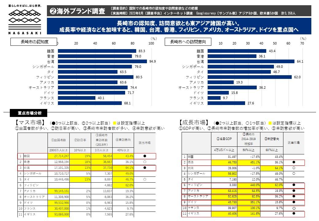 ２．海外ブランド調査-0