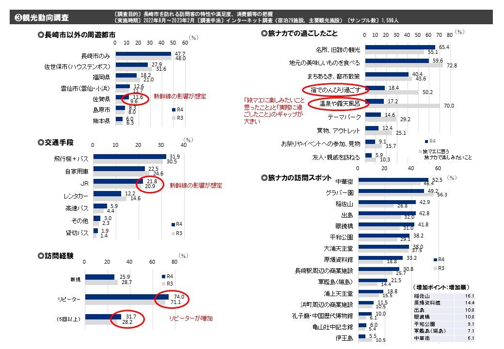 ３．観光動向調査（日本人）-1