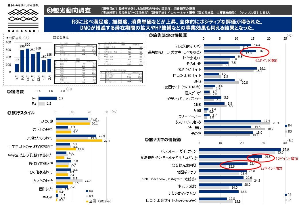 ３．観光動向調査（日本人）-0