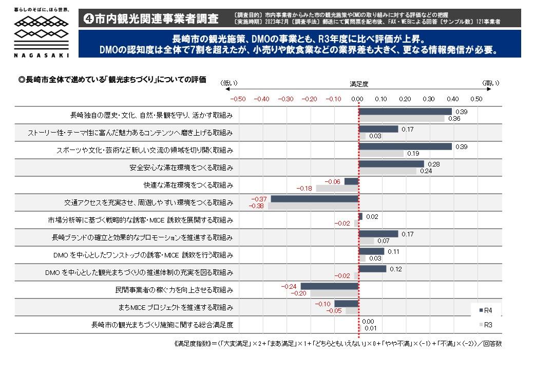 ４．市内観光関連事業者調査-0