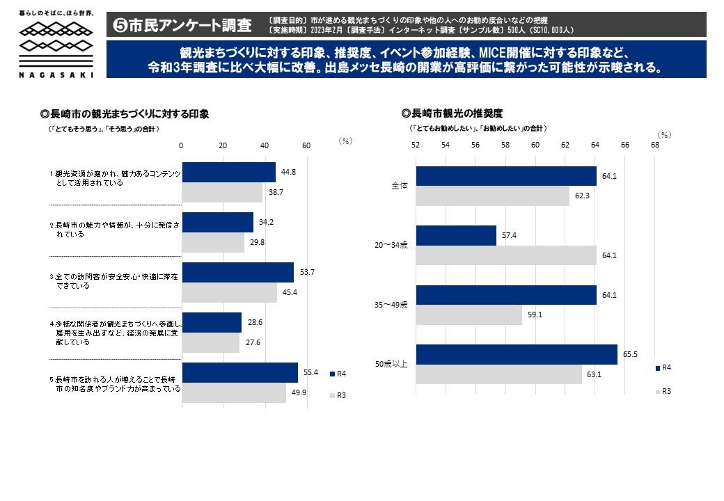 ５．市民アンケート調査-0