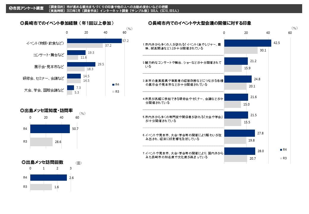 ５．市民アンケート調査-1